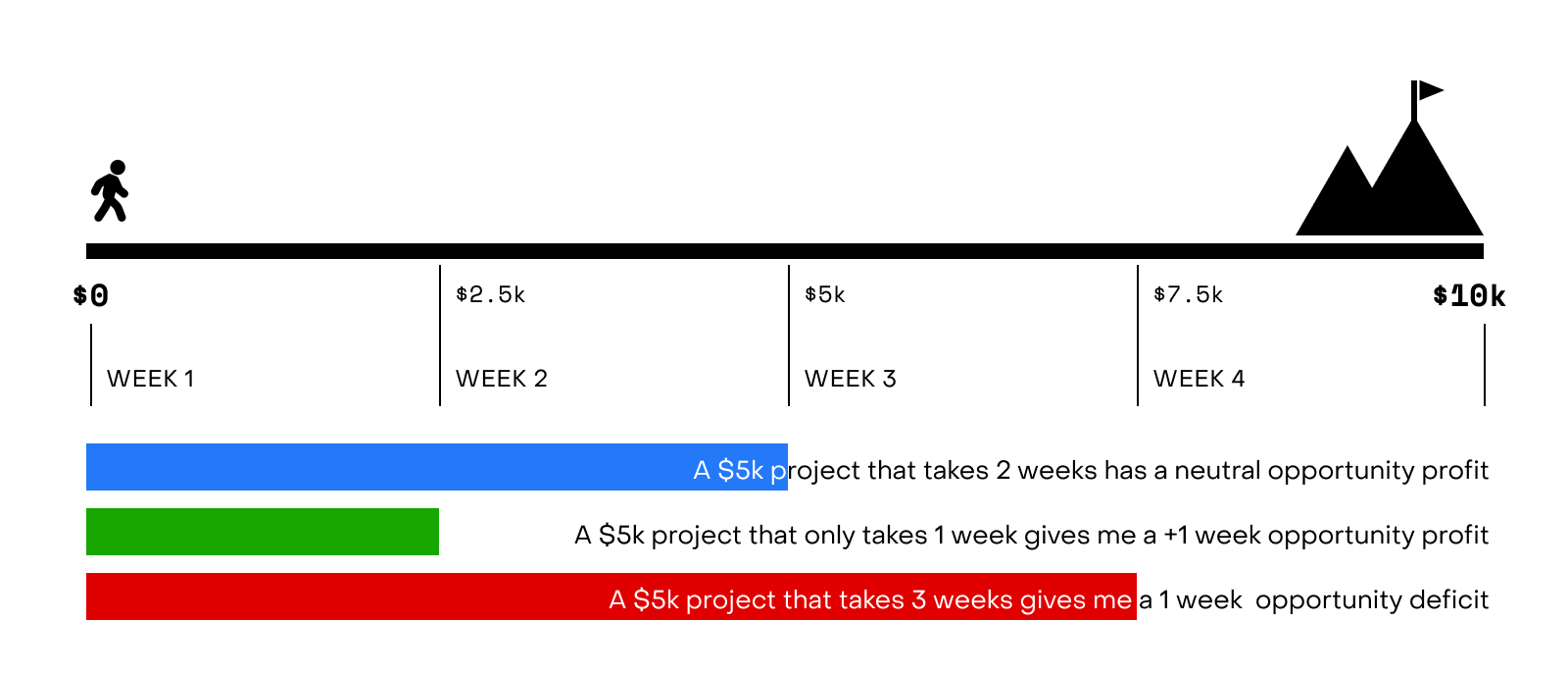 A Google Sheet that collects all the criteria for a design system leveling framework